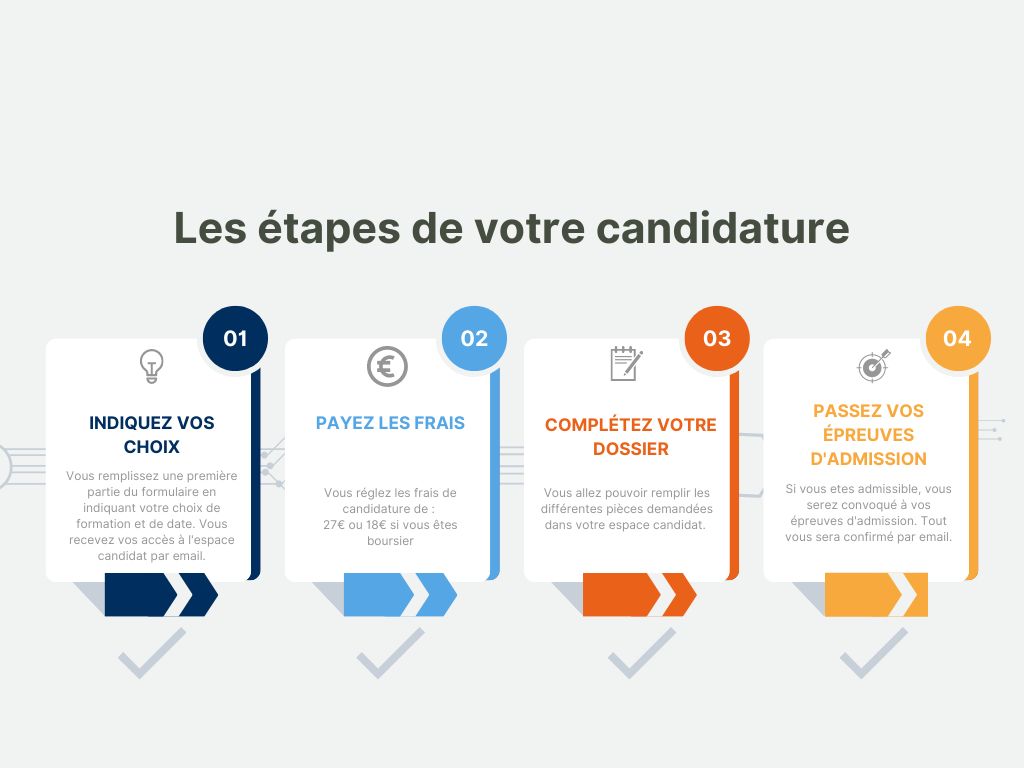 Les-etapes-de-votre-candidature-0